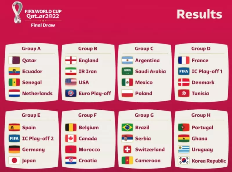 Brasil fica no Grupo G da Copa do Mundo e estreia contra a Sérvia